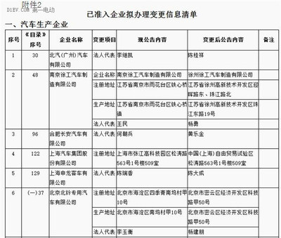 289批《道路機動車輛生產企業及產品公告》新增車企名單解析